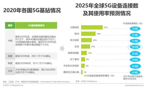 2021年全球互聯(lián)網(wǎng)通信云行業(yè)研究報(bào)告 網(wǎng)絡(luò)與信息安全軟件開發(fā)趨勢(shì)與挑戰(zhàn)