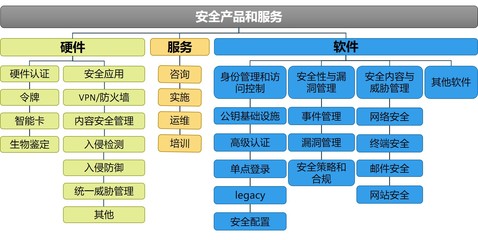 我國(guó)網(wǎng)絡(luò)信息安全產(chǎn)業(yè)概覽 聚焦網(wǎng)絡(luò)與信息安全軟件開(kāi)發(fā)