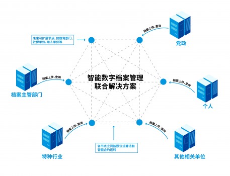 永中軟件與華云數(shù)據(jù)聯(lián)合發(fā)布智能數(shù)字檔案管理解決方案，聚焦網(wǎng)絡(luò)信息安全升級(jí)
